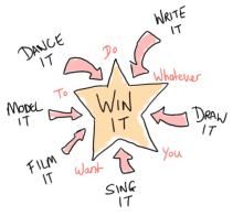To win you can do whatever you want to, write it, draw it, sing it, film it, model it, dance it