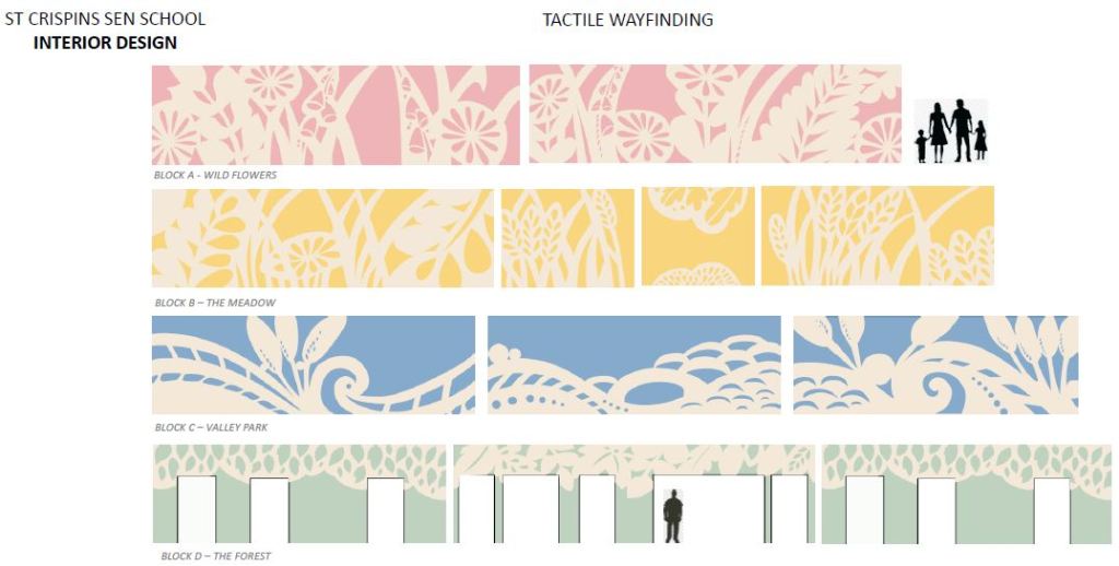 Designs of the corridor patterns